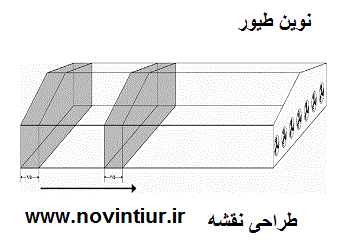 طراحی نقشه مرغداری نوین طیور