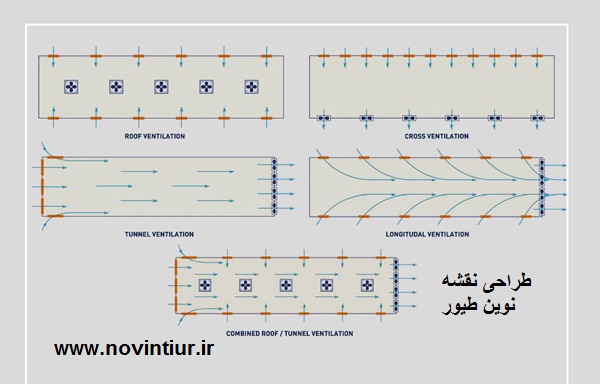 طراحی نقشه مرغداری نوین طیور