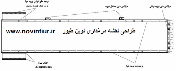 طراحی نقشه مرغداری نوین طیور