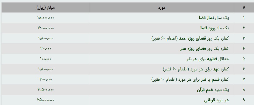 مزان فطریه میزان فطریه