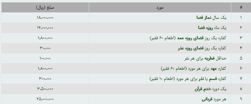 میزان فطریه